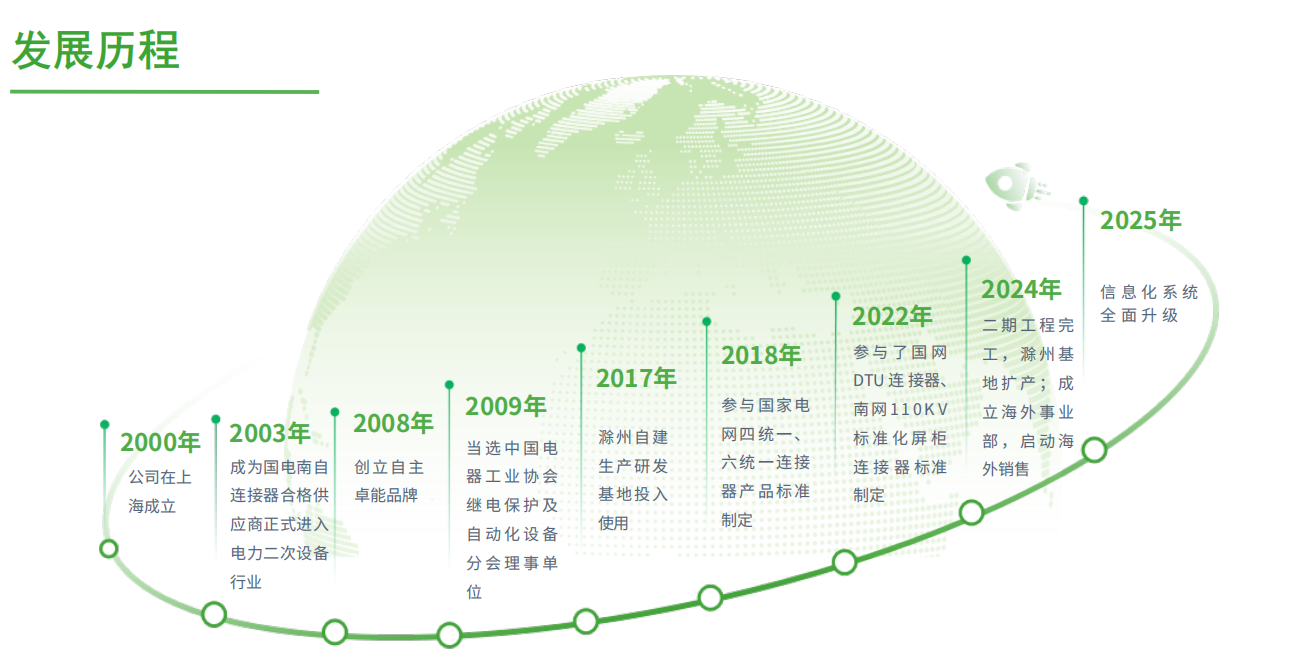 1756785637344784.png 經營歷程.png